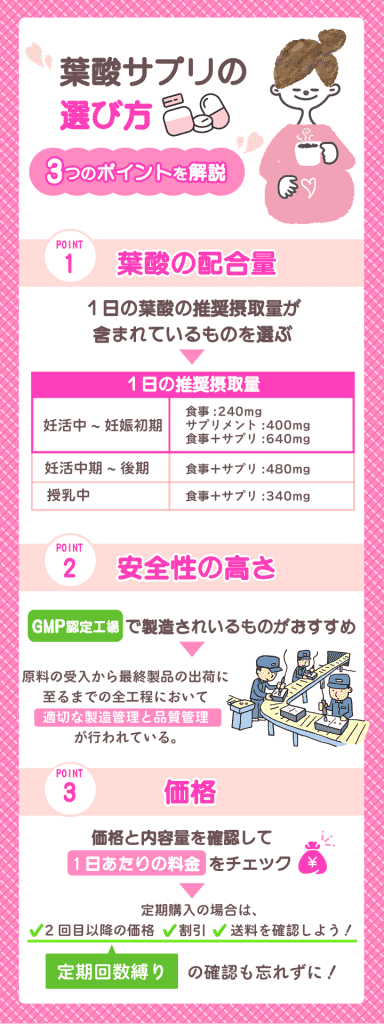 葉酸サプリおすすめ15選！妊活・妊娠中に必要な栄養素・㎍・値段を比較 | 横浜の婦人科・女医｜ポートサイド女性総合クリニック【ビバリータ】