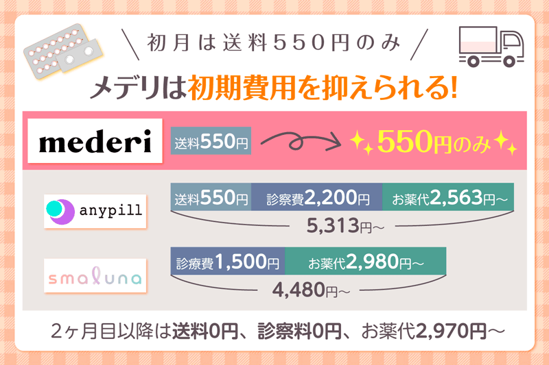 メデリの特徴